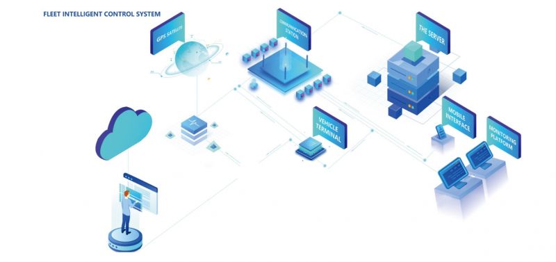 FICS合力智能車隊管理系統(tǒng)